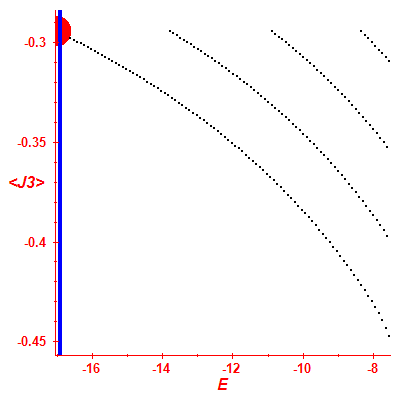 Peres lattice <J3>